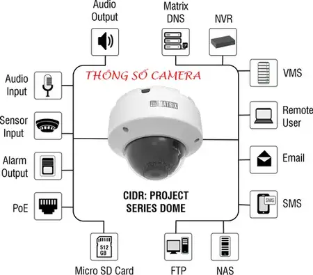 camera gia đình, mua camera gia đình, lắp camera gia đình, tư vấn lắp camera gia đình, camera gia đình chính hãng, camera gia đình chuyên nghiệp, mua camera gia đình, lắp camera gia đình uy tín, lắp camera gia đình uy tín